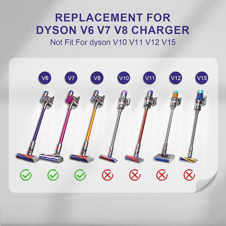 FOR
DYSON V6 V7 V8 CHARGER
Not Fit For dyson V10 V11 V12 V15
